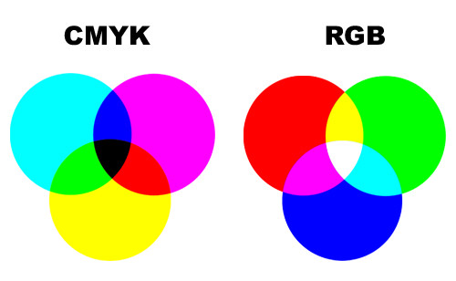 cmyk-y-rgb-copy